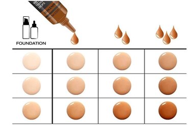 Тональная основа: всё, что необходимо о ней знать