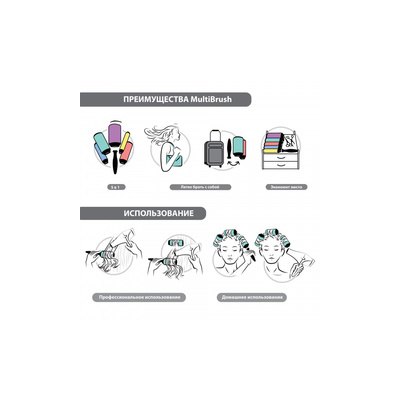 Брашинг Olivia Garden Multibrush One Size Kit XL, фото _ab__is.image_number.default