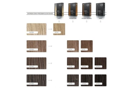 American Crew Precision Blend Система маскування сивини, 3х40 мл, фото _ab__is.image_number.default
