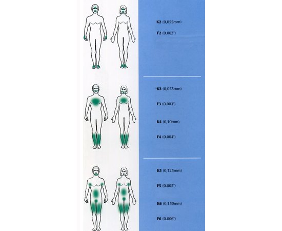 Голка для електроепіляції Biomak Ballet, фото _ab__is.image_number.default