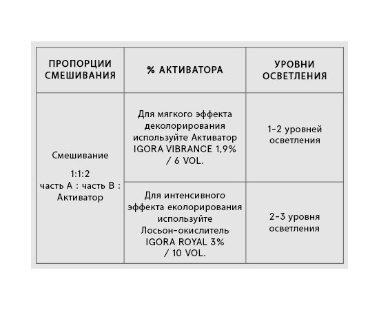 Средство для снятия цвета Schwarzkopf Professional Bond Enforcing Color Remover, 10x30 g, изображение 3