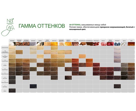 Безаммиачный стойкий краситель на основе йогурта натуральная серия Kemon Yo Color System NaYo, 100 ml, изображение 2