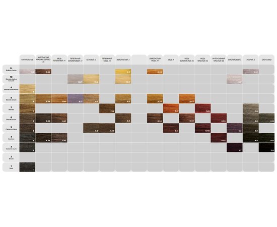 Камуфлирующий краситель безаммиачный для женщин и мужчин Kemon Coloring Natural Effect, 100 ml, изображение 3