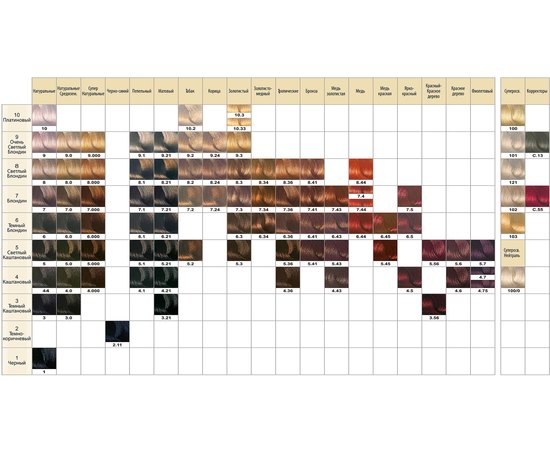 Стойкий краситель Kemon Cramer Color.