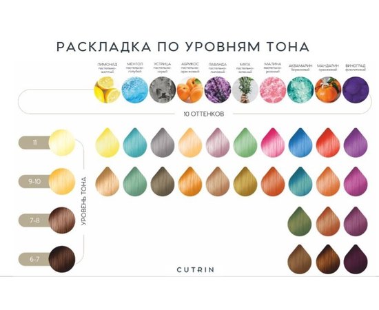 Тонирующий краситель с прямыми пигментами Cutrin Aurora Direct Colors ...