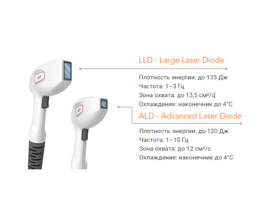 Formatk ALD / LLD Діодні лазерні аплікатори, фото _ab__is.image_number.default