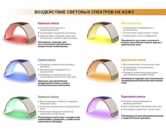 Аппарат для фотодинамической терапии модель 110 B.S. Ukraine, изображение 5
