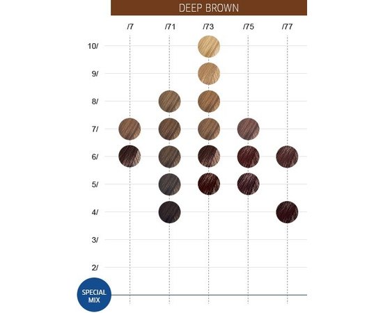 Интенсивная безаммиачная краска Wella Professionals Color Touch Deep Browns, 60 ml, изображение 3