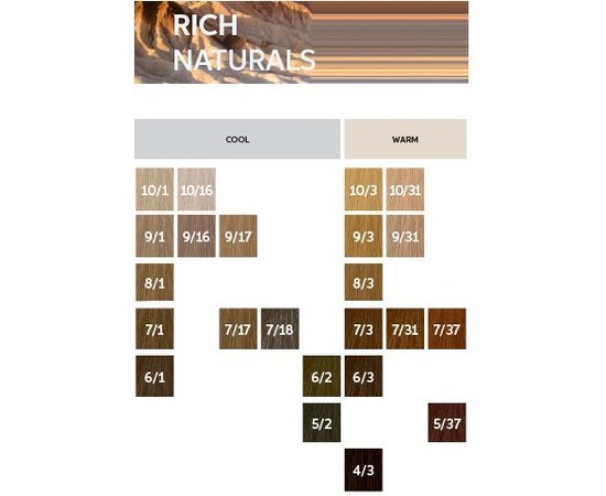 Стойкая крем-краска для волос Wella Professionals Koleston Perfect ME+ Rich Naturals, 60 ml, изображение 5