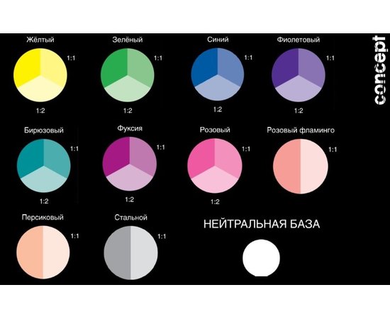 CONCEPT Professionals Fashion Look Пігмент прямої дії фуксія, 250 мл, фото _ab__is.image_number.default