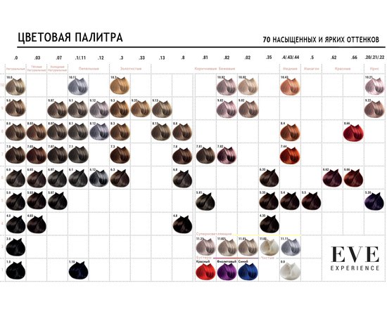 Стойкая крем-краска Farmavita Eve Experience.