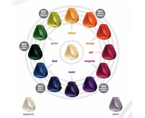 Краска прямого окрашивания BBcos Colortribe Direct Coloring Cream, 100 ml, изображение 2