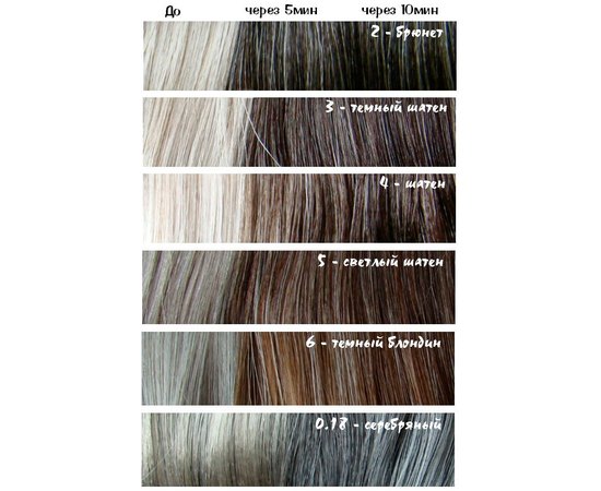 Крем-краска для мужчин Lisap Man Color, 60 ml, изображение 2