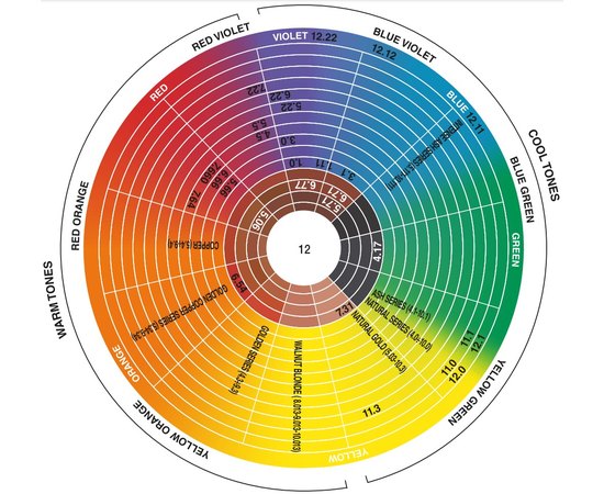 Краситель с низким содержанием аммиака HS Milano Emmedi Professional Hair Colouring Cream, 100ml, изображение 2