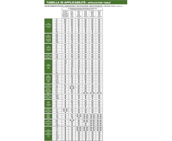 Краситель с низким содержанием аммиака HS Milano Emmedi Professional Hair Colouring Cream, 100ml, изображение 3