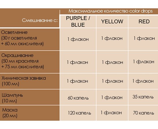 Цветной пигмент для волос Nouvelle Lively Color Drops, изображение 6