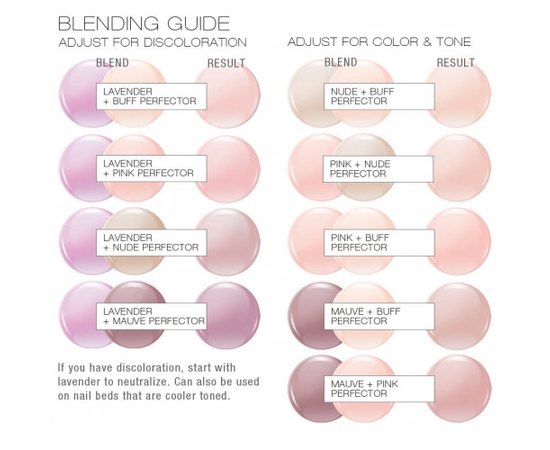 Перфектор для ногтей Zoya Naked Manicure Perfector, изображение 4