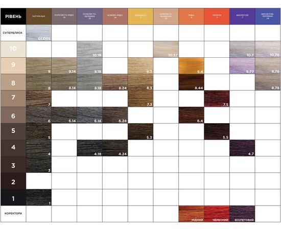 Безаммиачный деми-перманентный краситель с гелевой текстурой Kemon Actyva Coloro Demi-Permanent Color, 60 ml, изображение 2