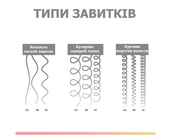 Незмивний крем для кучерявого волосся Keune Care Confident Curl Leave-in Cream, 300 ml, фото _ab__is.image_number.default