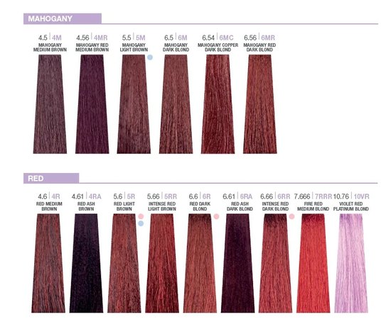 Стійка фарба для волосся Milk Shake Creative Permanent Color, 100 ml, фото _ab__is.image_number.default