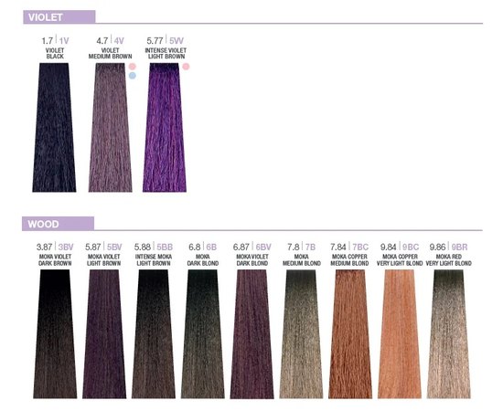 Стійка фарба для волосся Milk Shake Creative Permanent Color, 100 ml, фото _ab__is.image_number.default