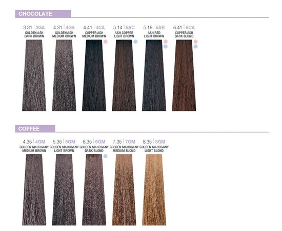 Стійка фарба для волосся Milk Shake Creative Permanent Color, 100 ml, фото _ab__is.image_number.default