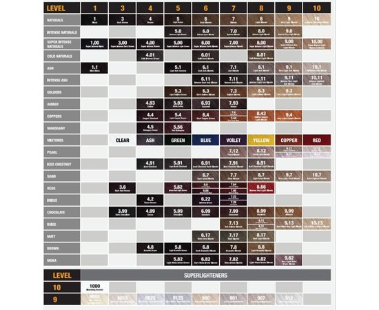 Аміачна фарба для волосся Global Keratin Hair Cream Color, 100 ml, фото _ab__is.image_number.default