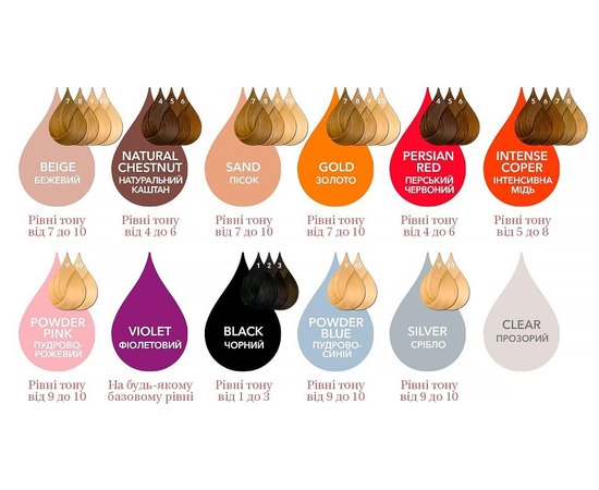 Питательная тонирующая маска для волос Screen Puredips Nourishing Color Mask, 200 ml, изображение 2