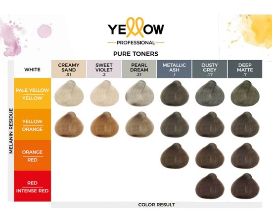 Краска для волос Yellow Professional Pure Toners, 100 ml, изображение 2