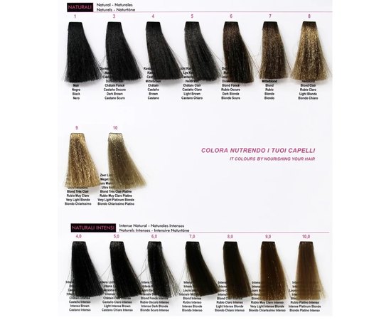 Крем-краска Professional Aroma in color, изображение 2