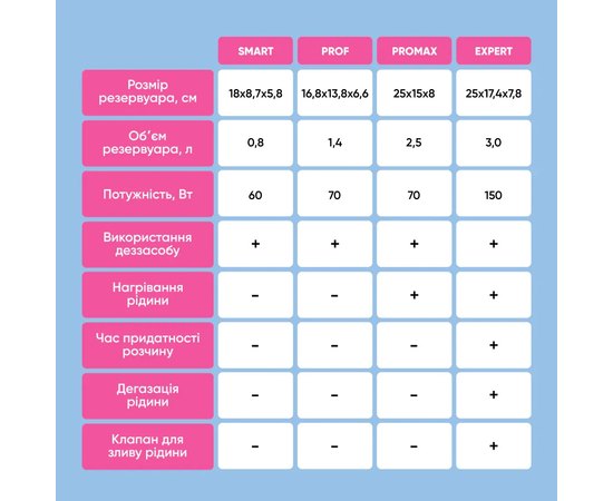 Ультразвуковая мойка Microstop MU-EXPERT, изображение 7