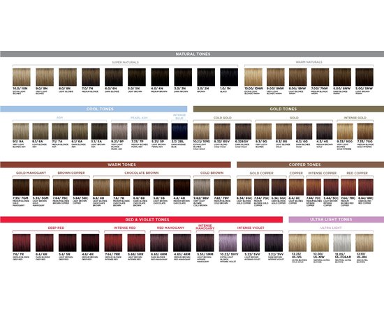 Перманентная краска Revlon Professional ProYou Color Maker, 90 ml, изображение 3