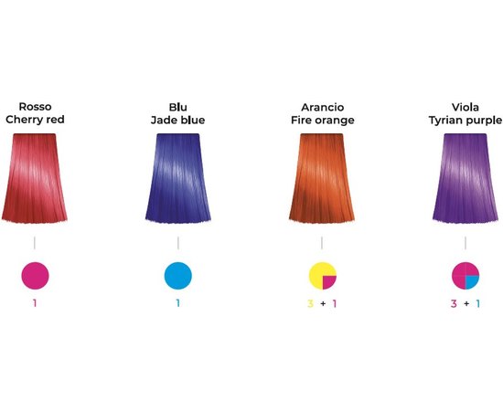 Рідкий коректор Кольорові краплі Dott. Solari Love Me Color Drops Of Color, 30 ml, фото _ab__is.image_number.default