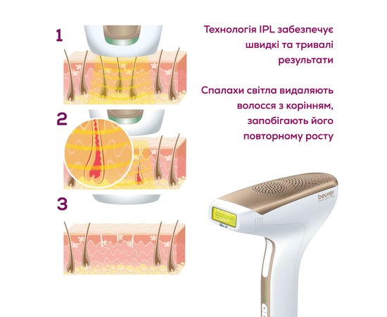 Фотоэпилятор Beurer IPL Velvet Skin Pro, изображение 3