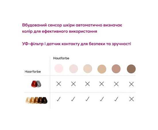 Фотоэпилятор Beurer IPL Velvet Skin Pro, изображение 4