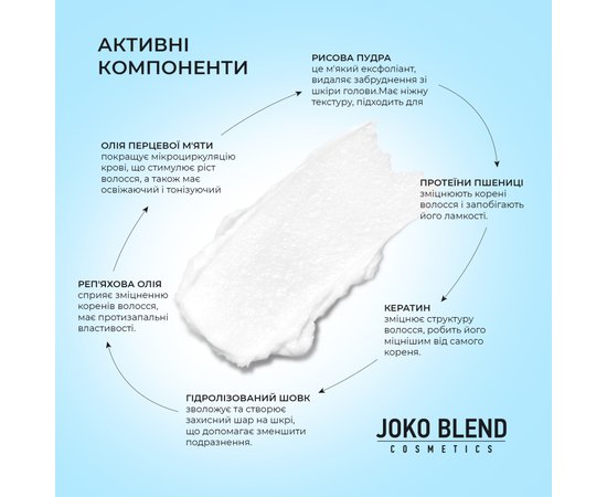 Пілінг для шкіри голови Joko Blend Scalp Peeling Scrub, 125 ml, фото _ab__is.image_number.default Пілінг для шкіри голови Joko Blend Scalp Peeling Scrub, 125 ml, фото _ab__is.image_number.default