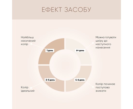 Спрей-автозасмага для обличчя Joko Blend Self Tanning Spray, 100 ml, фото _ab__is.image_number.default Спрей-автозасмага для обличчя Joko Blend Self Tanning Spray, 100 ml, фото _ab__is.image_number.default